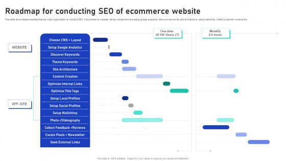 Sales Growth Strategies Roadmap For Conducting SEO Of Ecommerce Website