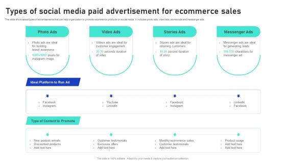 Sales Growth Strategies Types Of Social Media Paid Advertisement For Ecommerce Sales