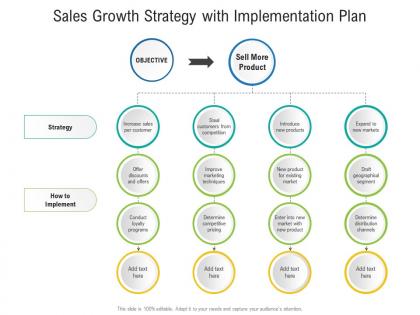 Sales growth strategy with implementation plan