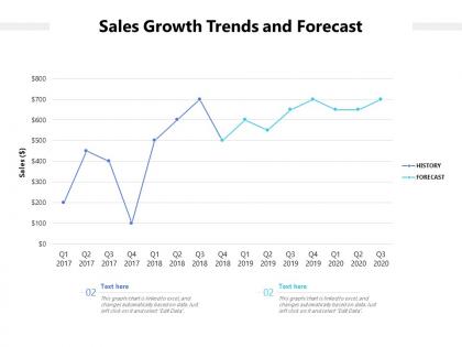 Sales growth trends and forecast