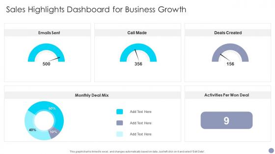 Sales Highlights Dashboard For Business Growth