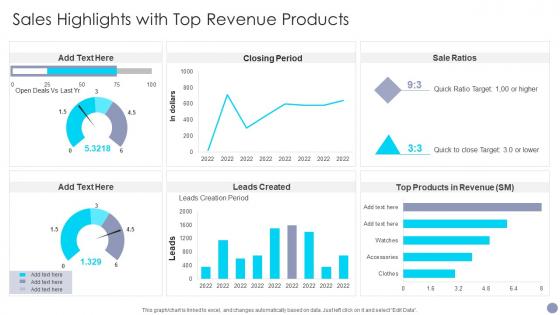 Sales Highlights With Top Revenue Products