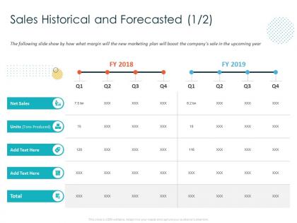 Sales historical and forecasted tons produced ppt powerpoint presentation gallery slides