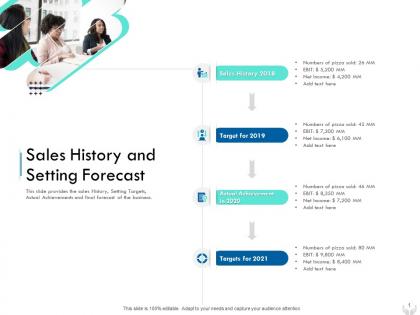 Sales history and setting forecast series b financing investors pitch deck for companies