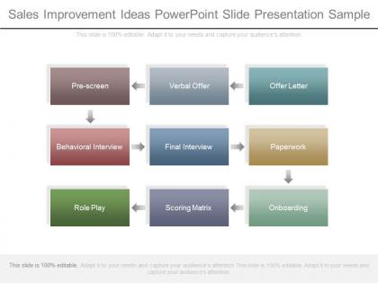 Sales improvement ideas powerpoint slide presentation sample