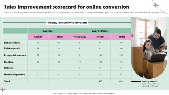 Sales Improvement Scorecard For Online Conversion
