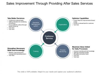 Sales improvement through providing after sales services