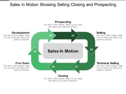 Sales in motion showing selling closing and prospecting
