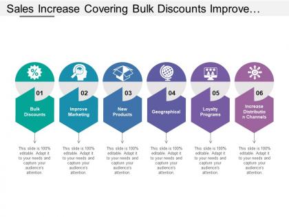 Sales increase covering bulk discounts improve marketing geographical channels