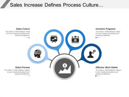 Sales increase defines process culture incentive programs and effective work