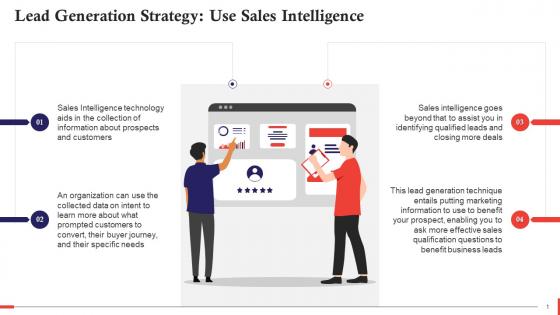 Sales Intelligence As A Lead Generation Strategy Training Ppt