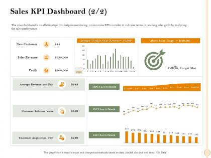 Sales kpi dashboard unit m2471 ppt powerpoint presentation slides background image