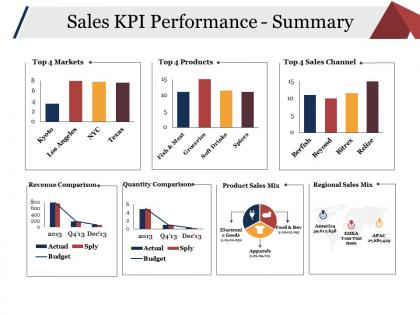 Sales kpi performance summary presentation images