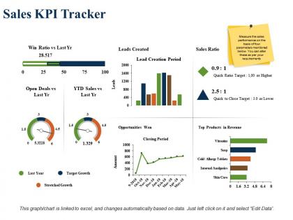 Sales kpi tracker lead creation period sales ratio