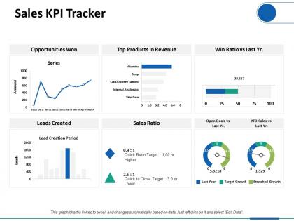 Sales kpi tracker ppt professional graphics download