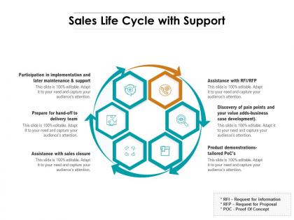 Sales life cycle with support
