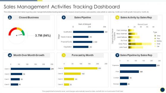 Sales Management Activities Tracking Dashboard B2b Sales Representatives Guidelines Playbook