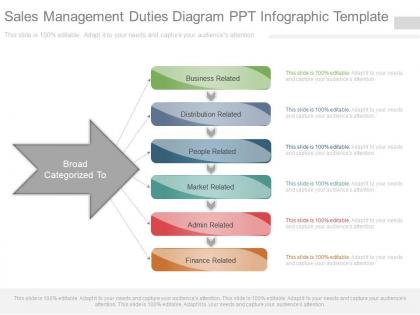 Sales management duties diagram ppt infographic template