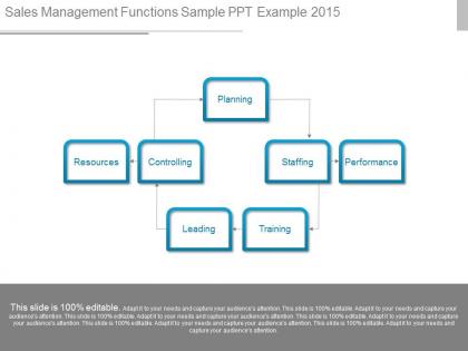 Sales management functions sample ppt example 2015