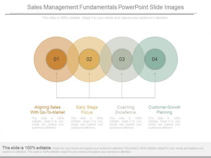 Sales management fundamentals powerpoint slide images