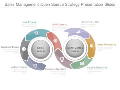 Sales management open source strategy presentation slides