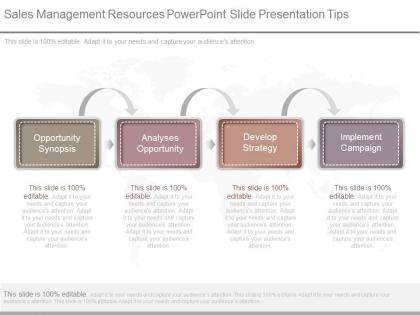 Sales management resources powerpoint slide presentation tips
