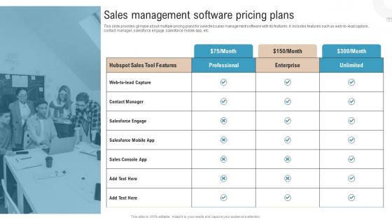 Sales Management Software Pricing Plans Boosting Profits With New And Effective Sales