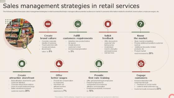 Sales Management Strategies In Retail Services