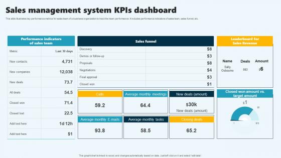 Sales Management System Kpis Dashboard