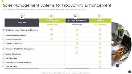 Sales management systems for productivity enhancement sales best practices playbook