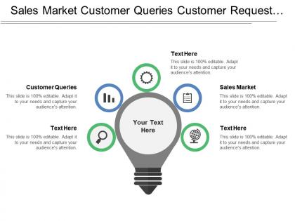 Sales market customer queries customer request distribution strategy