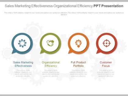 Sales marketing effectiveness organizational efficiency ppt presentation