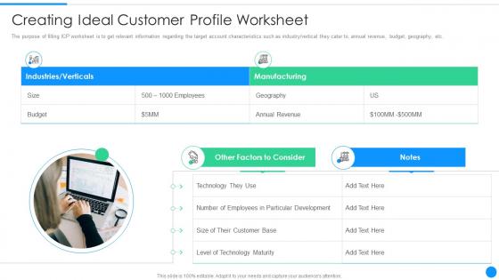 Sales marketing orchestration account nurturing creating ideal customer profile