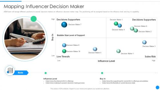 Sales marketing orchestration account nurturing mapping influencer decision maker