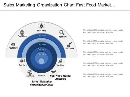 Sales marketing organization chart fast food market analysis performance management cpb
