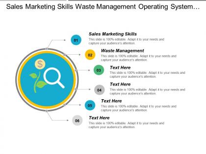 Sales marketing skills waste management operating system management
