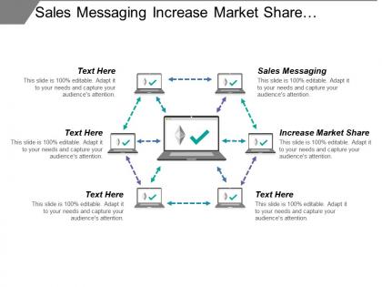 Sales messaging increase market share customer experience management
