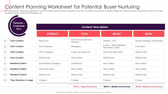 Sales Methodology Playbook Content Planning Worksheet For Potential Buyer Nurturing