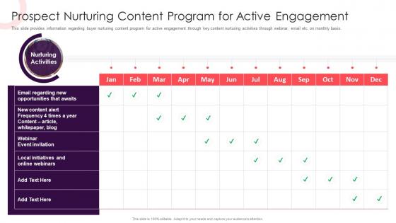 Sales Methodology Playbook Prospect Nurturing Content Program For Active Engagement