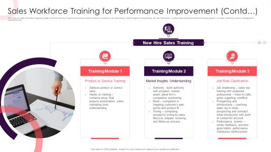 Sales Methodology Playbook Workforce Training For Performance Improvement Contd