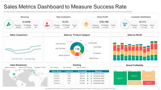Sales metrics dashboard to measure success rate