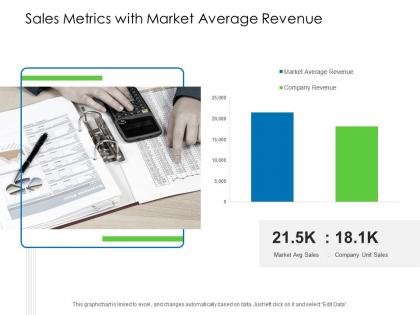 Sales metrics with market average revenue