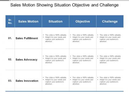 Sales motion showing situation objective and challenge