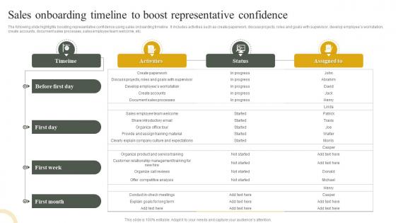 Sales Onboarding Timeline To Boost Representative Confidence