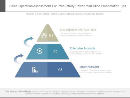 Sales operation assessment for productivity powerpoint slide presentation tips