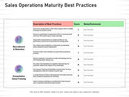 Sales operations maturity best practices training needs ppt presentation picture