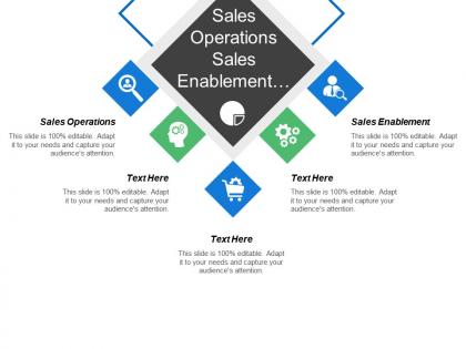 Sales operations sales enablement product management sales process