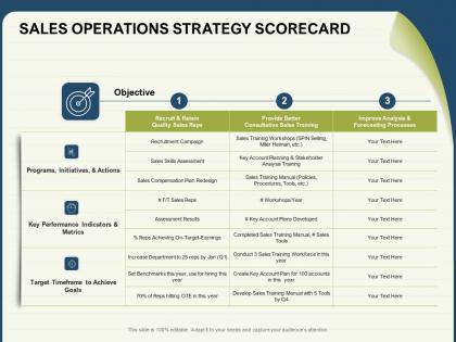 Sales operations strategy scorecard indicators ppt powerpoint presentation portrait