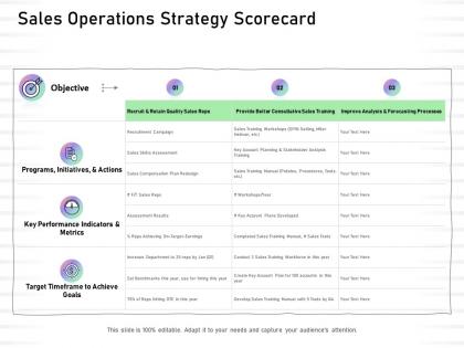 Sales operations strategy scorecard target timeframe ppt presentation shapes