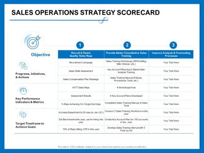 Sales operations strategy scorecard training manual ppt powerpoint presentation summary microsoft